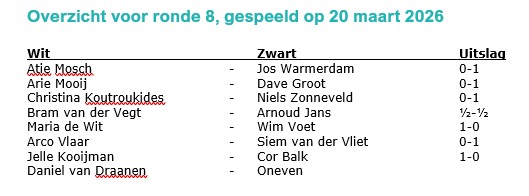 Uitslag ronde 8
